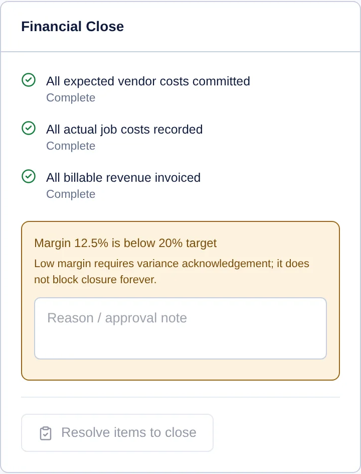 Financial close panel with all checks complete but the close button disabled because margin is 12.5%, below the 20% target